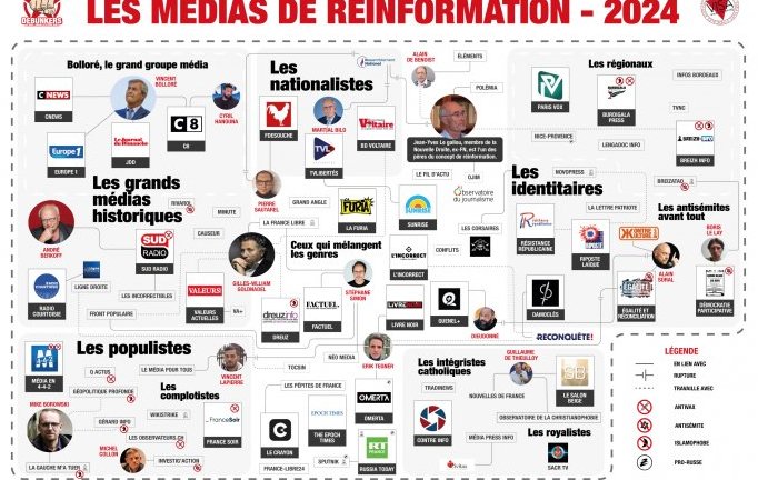 Carte des sites de réinformation - Debunkers