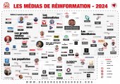 Carte des sites de réinformation - Debunkers